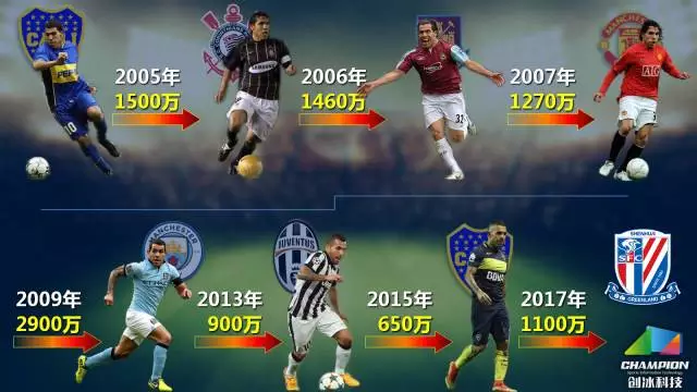 九游游戏官网今晚体能课后；科林蒂安完成体检备战英超；悬念犹存；数据层面出现新趋势的简单介绍