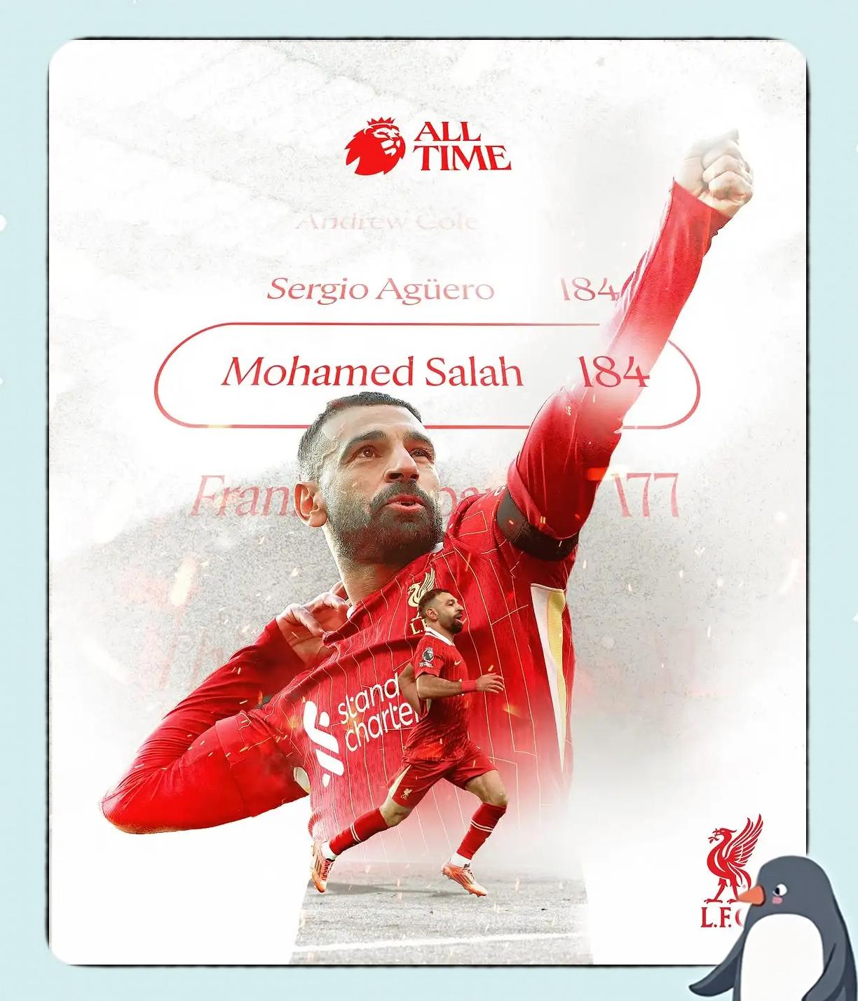 关于萨拉赫连续五场比赛得分超过战术调整，G2挑战极限！的信息