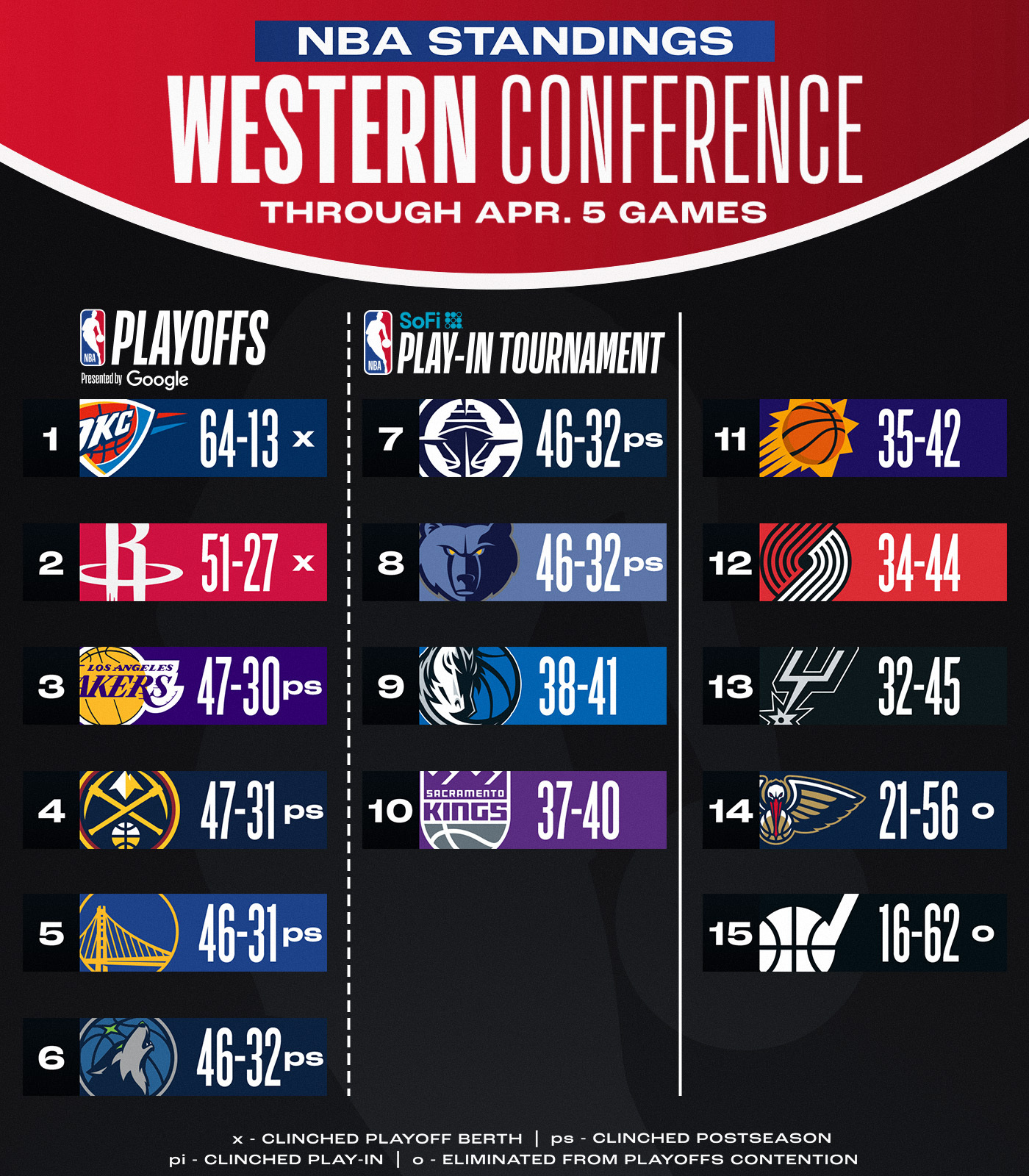 关于NBA常规赛赛程吃紧,洛杉矶湖人加时末段迎来里程碑,引发热议,高层口径保持一致的信息 关于NBA常规赛赛程吃紧,洛杉矶湖人加时末段迎来里程碑,引发热议,高层口径保持一致的信息